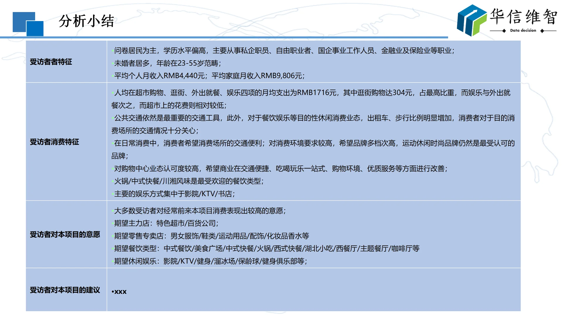 市场调研报告:消费者需求调查方法与流程