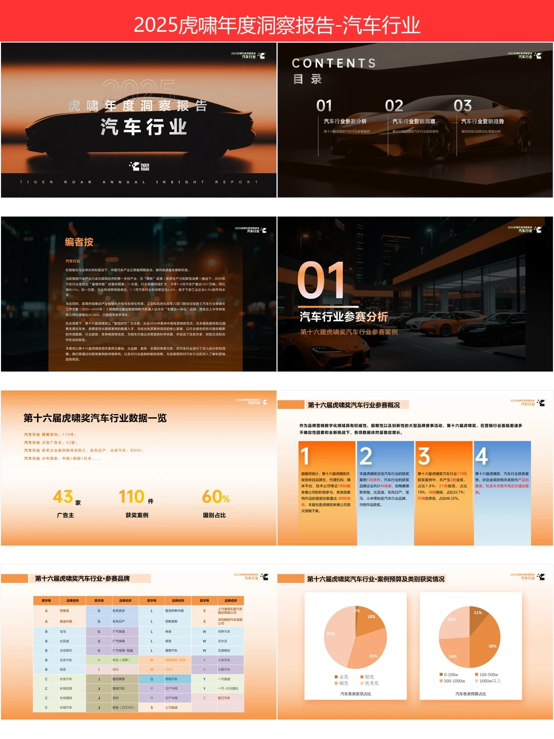 ?2025汽车营销新玩法!新能源+AI+出海