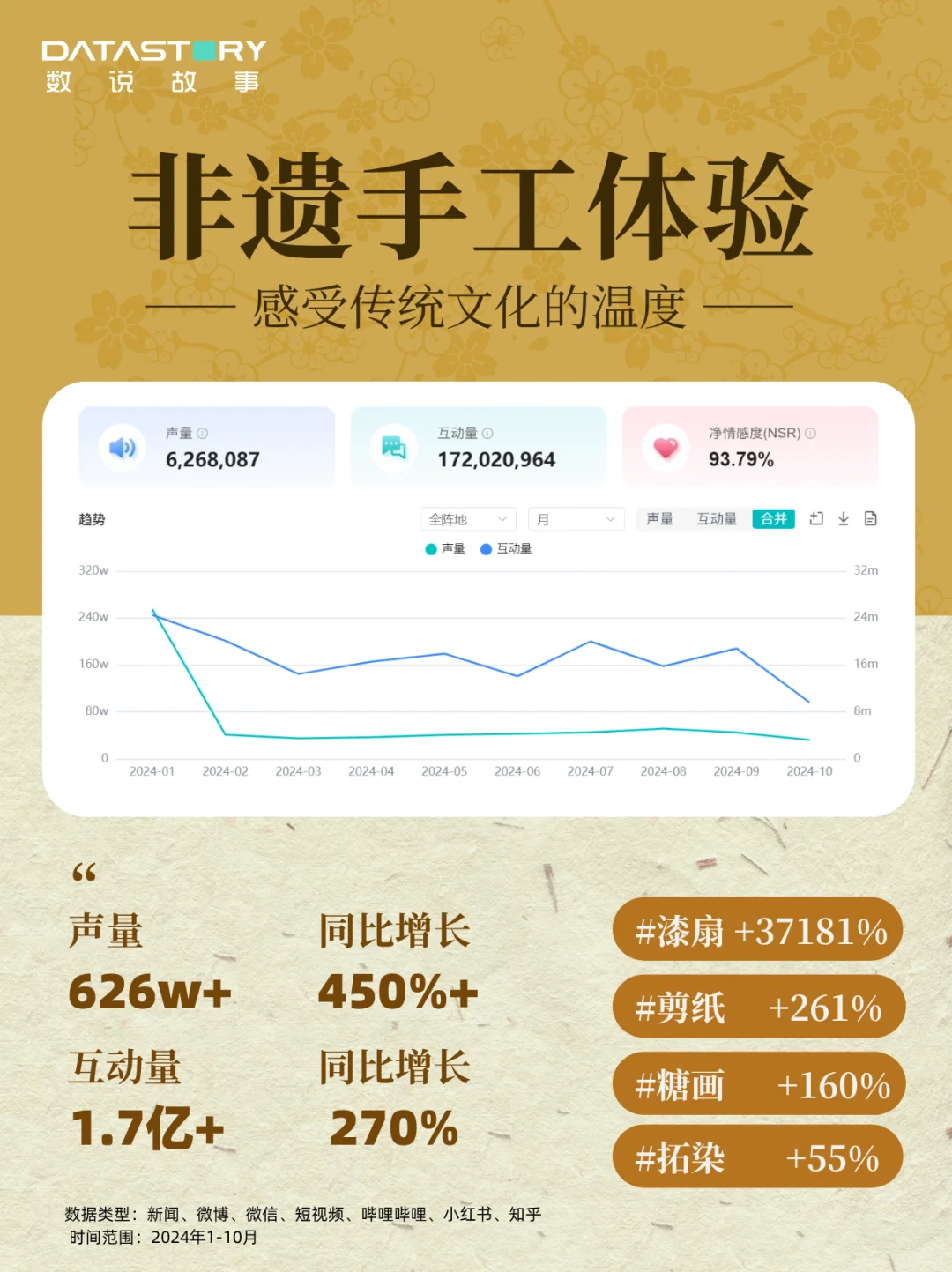 数说故事大数据洞察 | 4大顶流国潮趋势