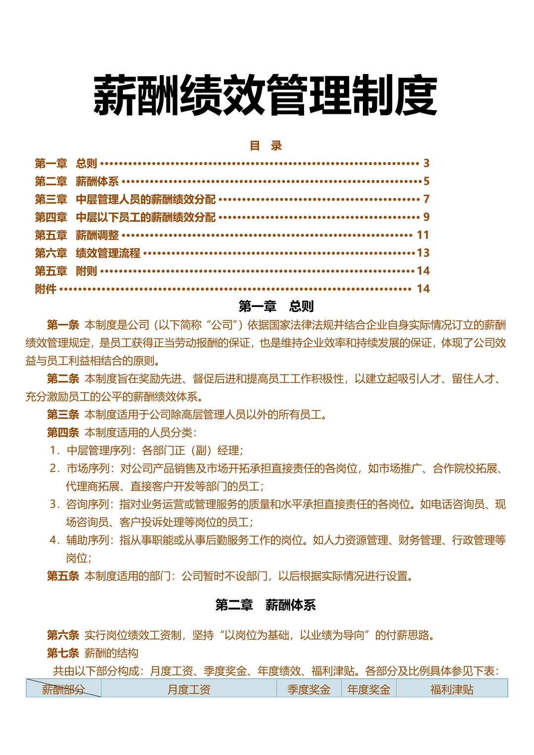 薪酬绩效管理制度