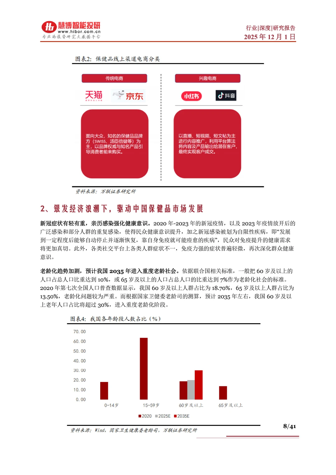 保健品行业报告?因素、市场分析及产业链