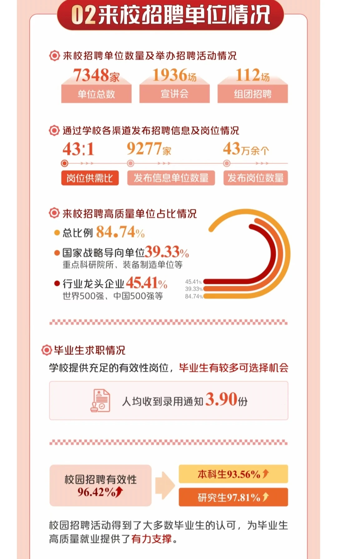 2024年西安电子科技大学(就业质量报告)