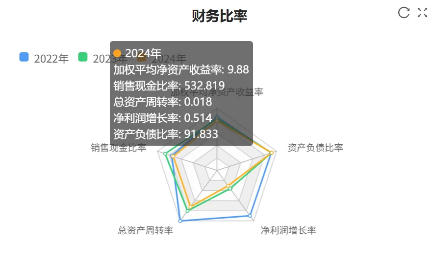 快看财报：工商银行2024年财报核心数据
