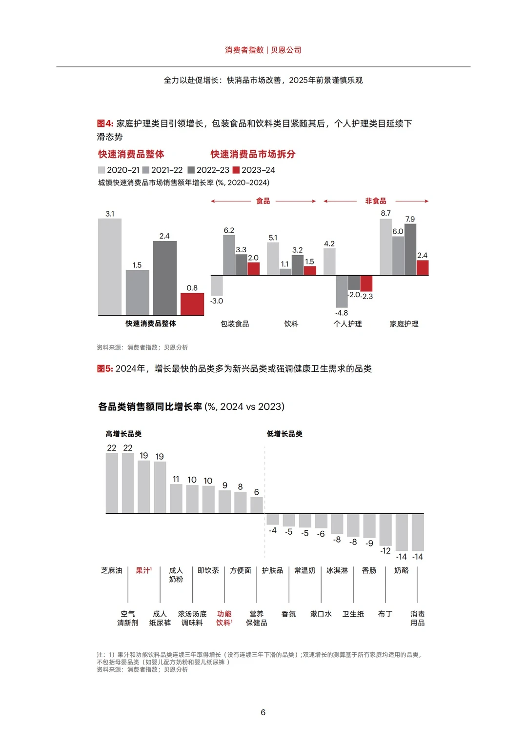 重磅报告:2025中国消费者趋势报告!