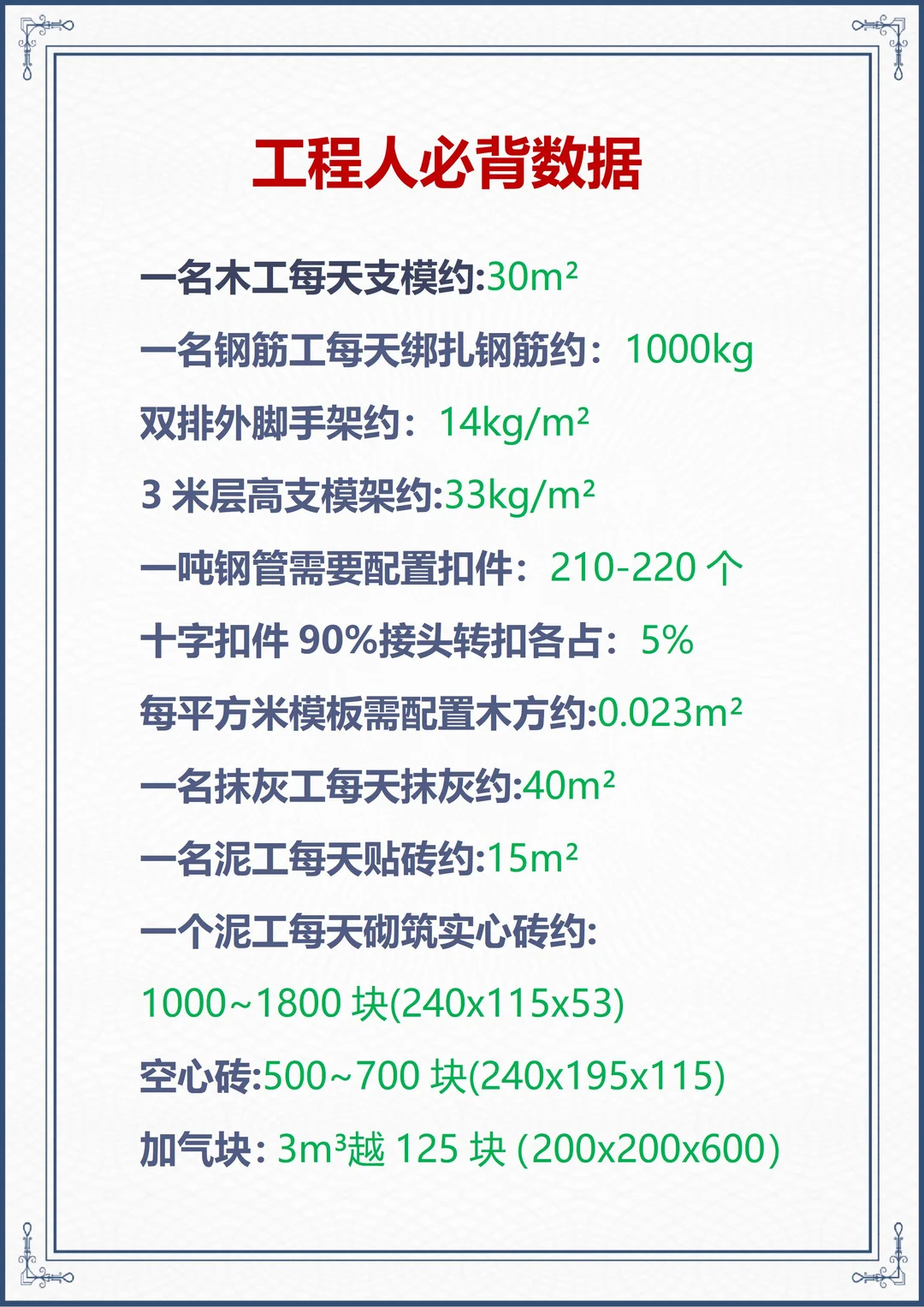 工程项目必背数据！???