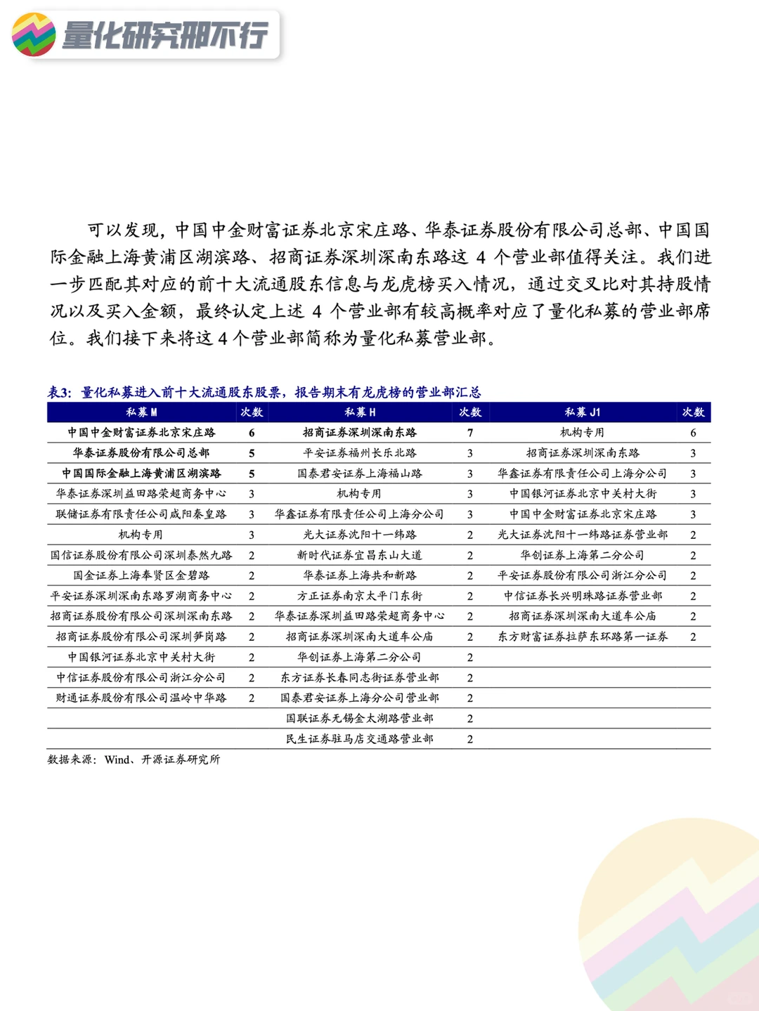 量化策略研报分享系列(1)：龙虎榜