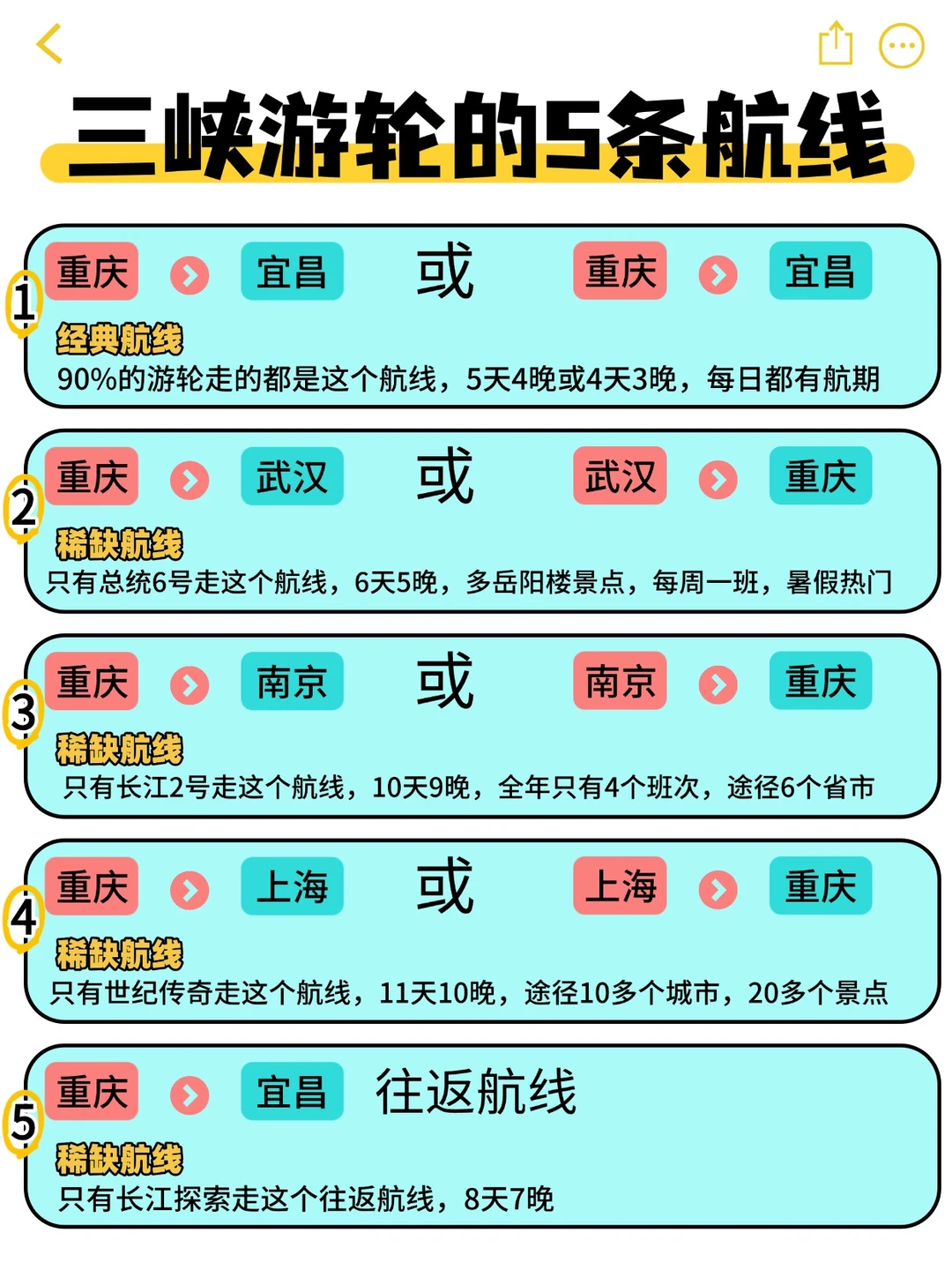 去了很多次三峡总结的，收藏避免踩坑！