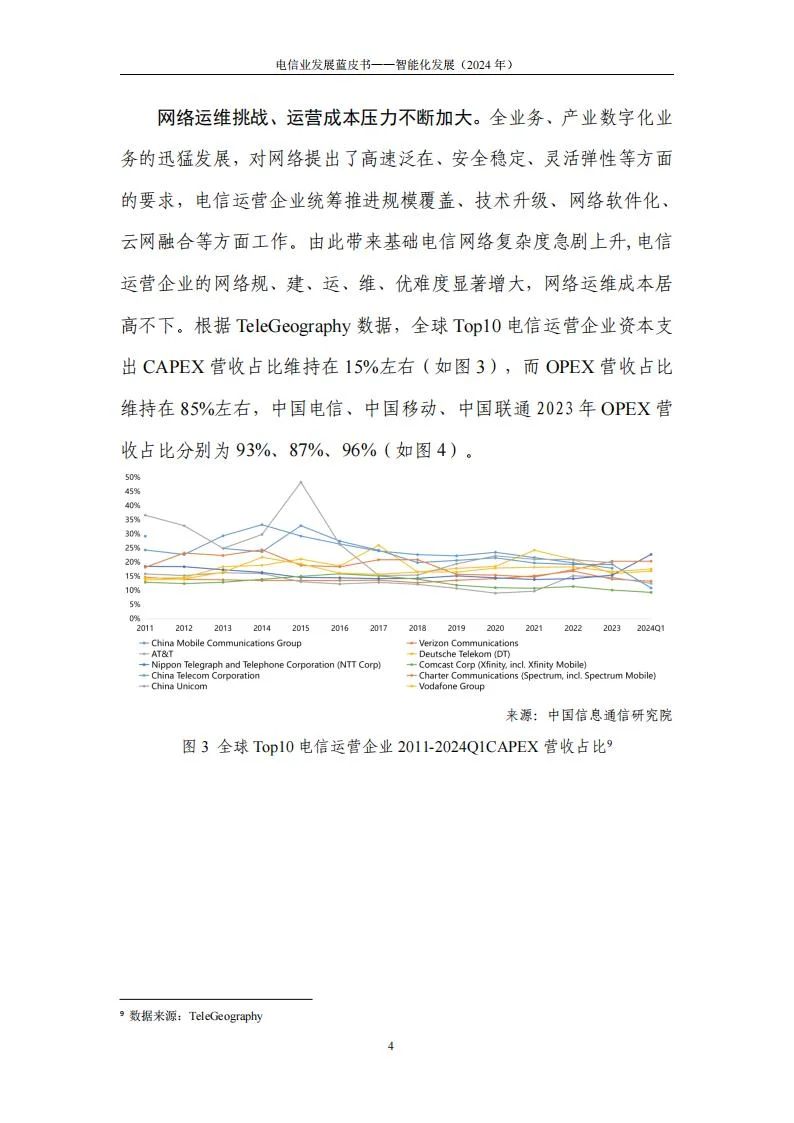 电信业发展蓝皮书(2024年)