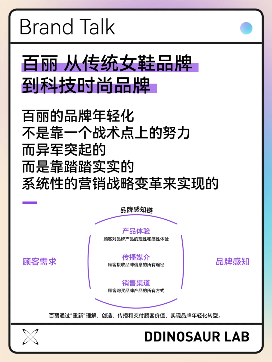 天天讲品牌年轻化，但你真的懂吗？干货分享