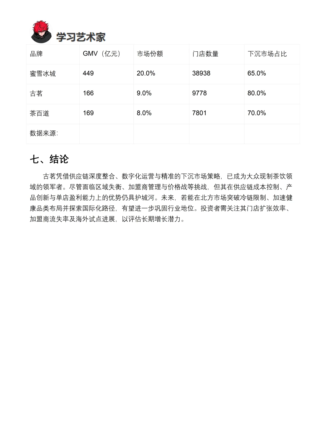 你真的懂古茗吗｜古茗品牌调研报告！！