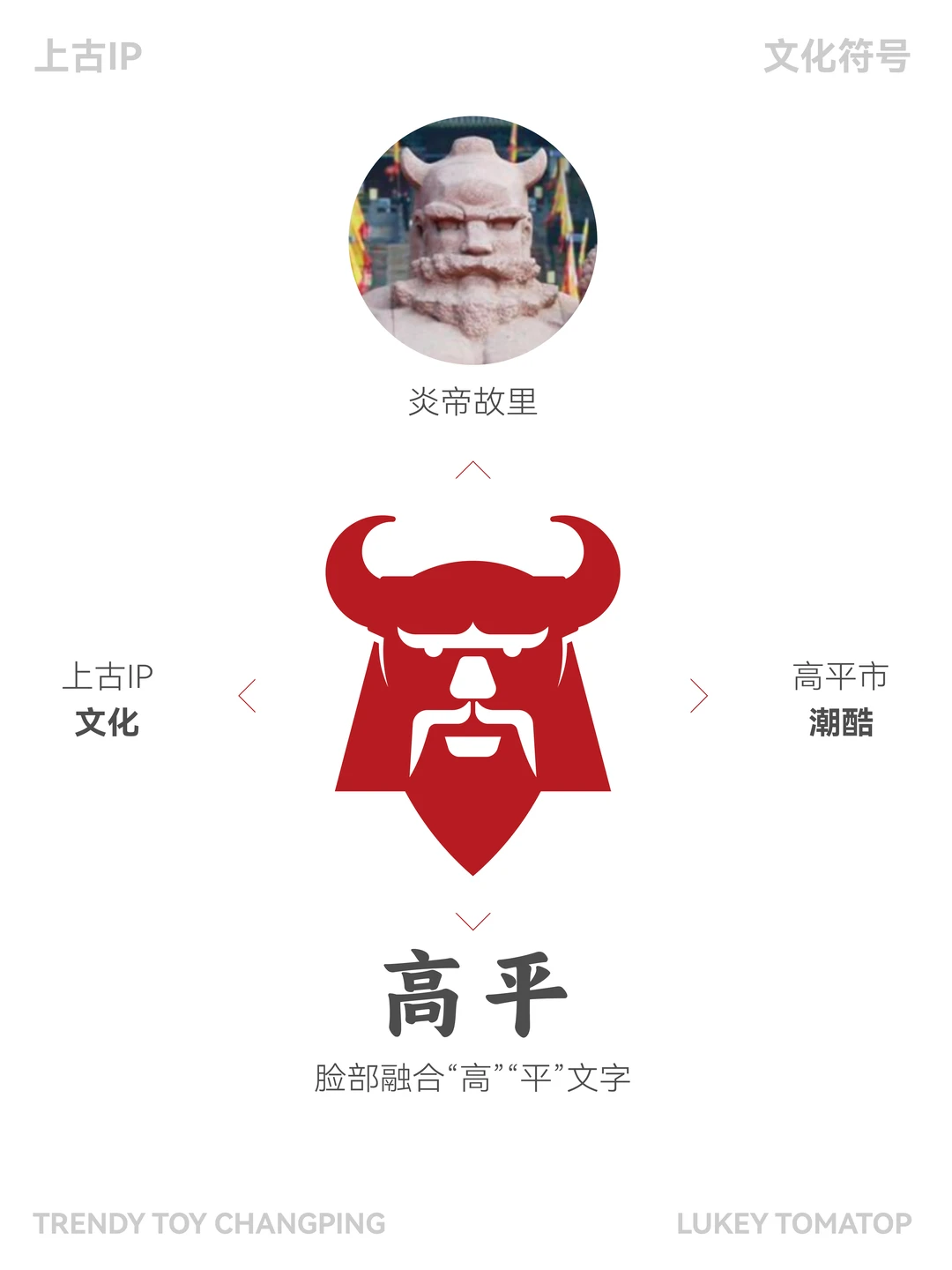 帆茄创意|神农炎帝文化IP符号创意