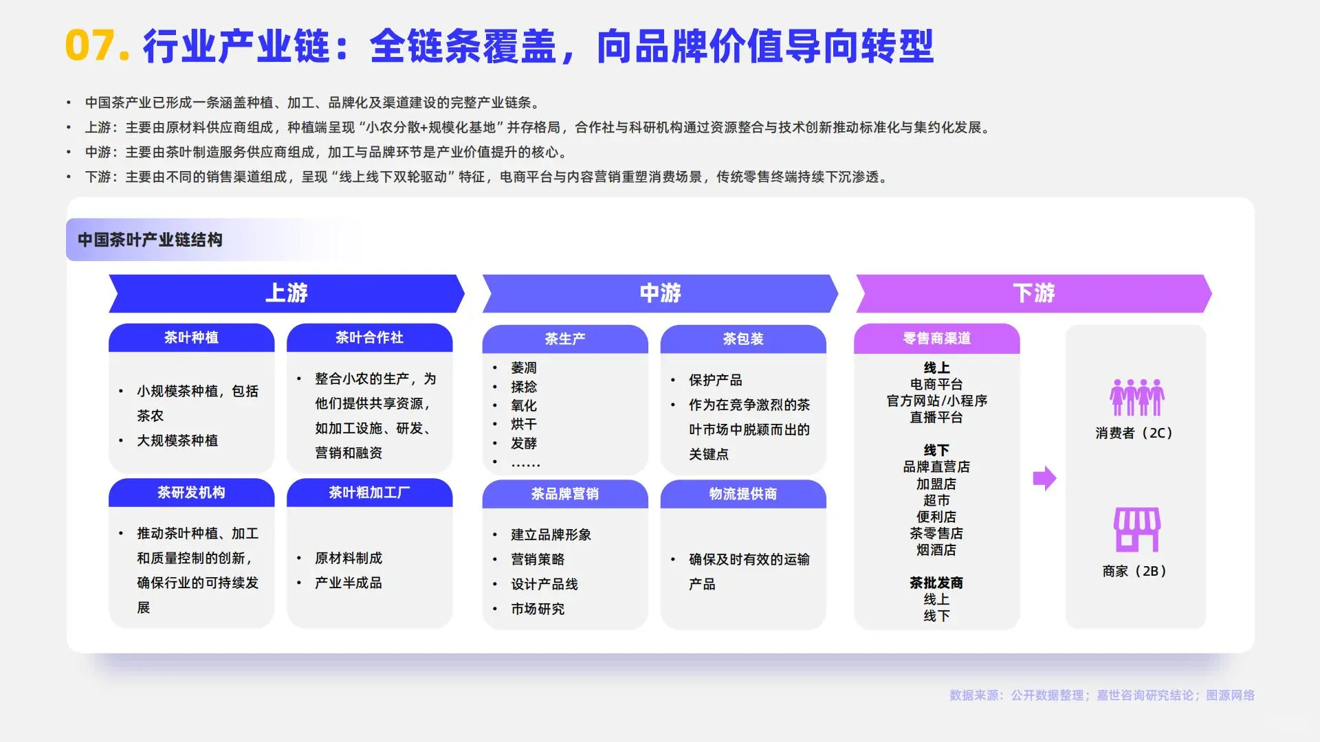 2025年中国茶品类行业简析报告
