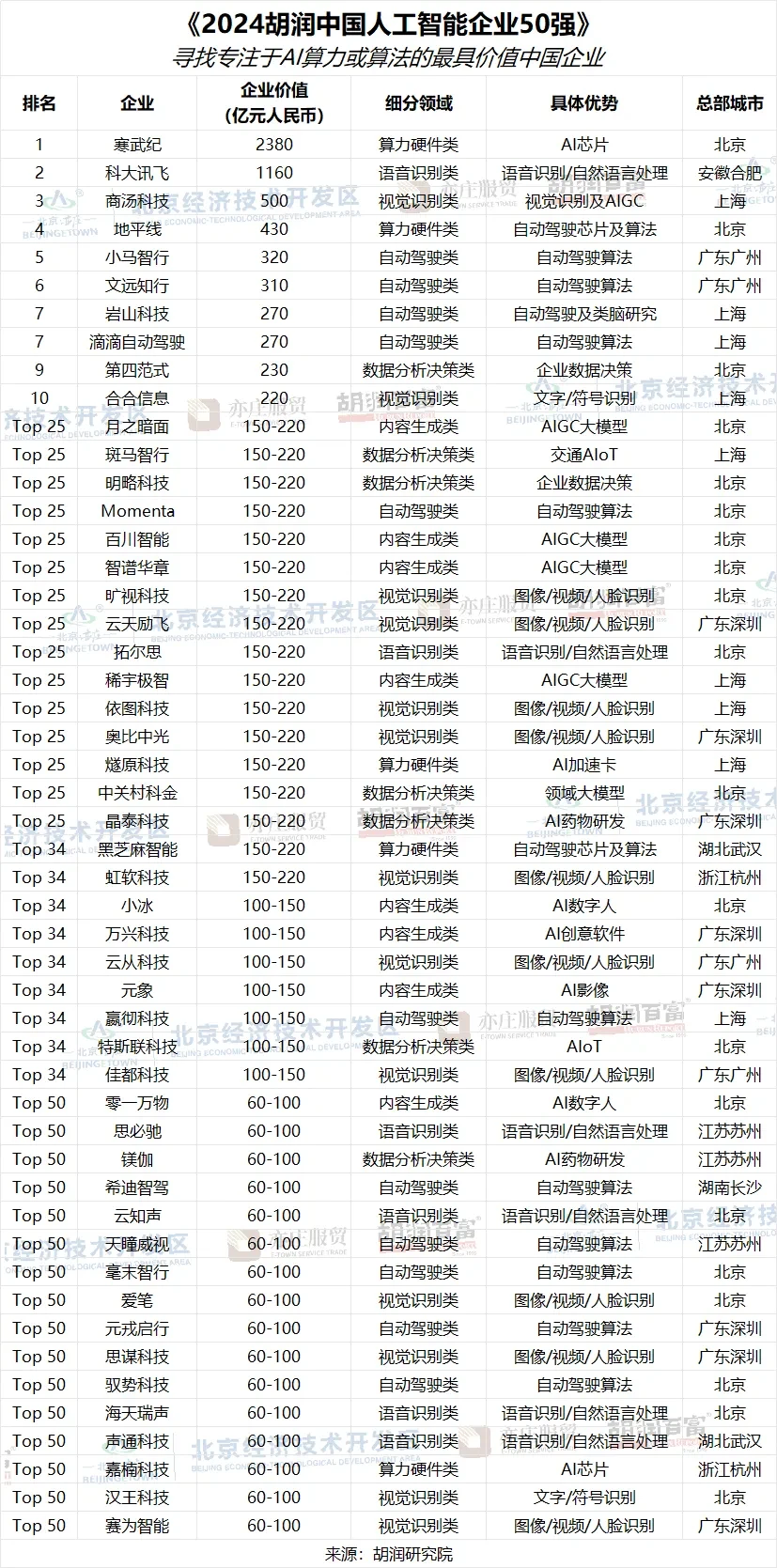 转行做销售,冲一冲AI科技50强tob销售岗位