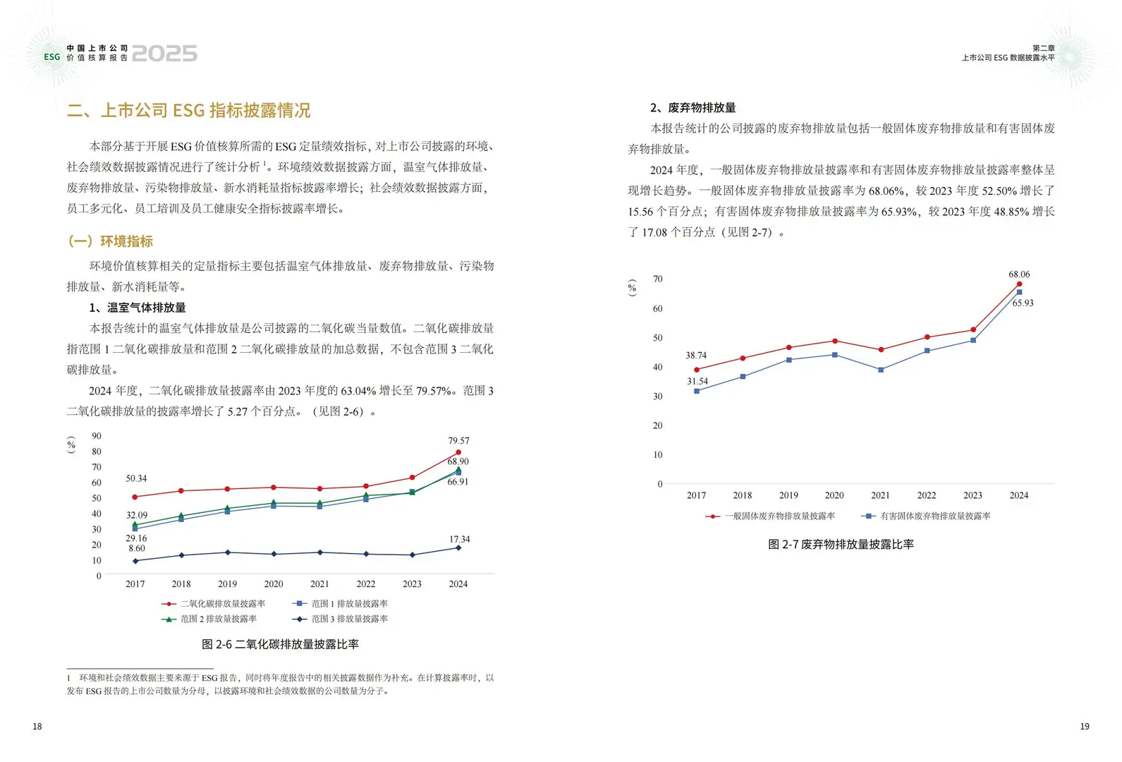 中国上市公司ESG价值核算报告（2025年）