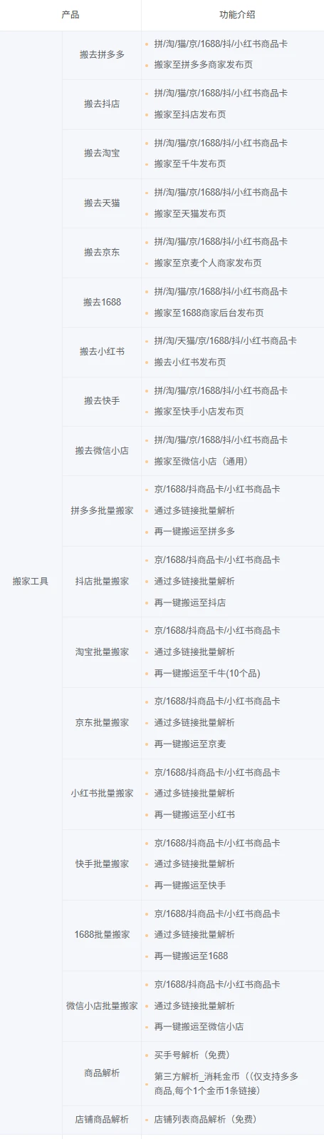 一键搬家，电商懒人逛喜！效率神器，无需授权