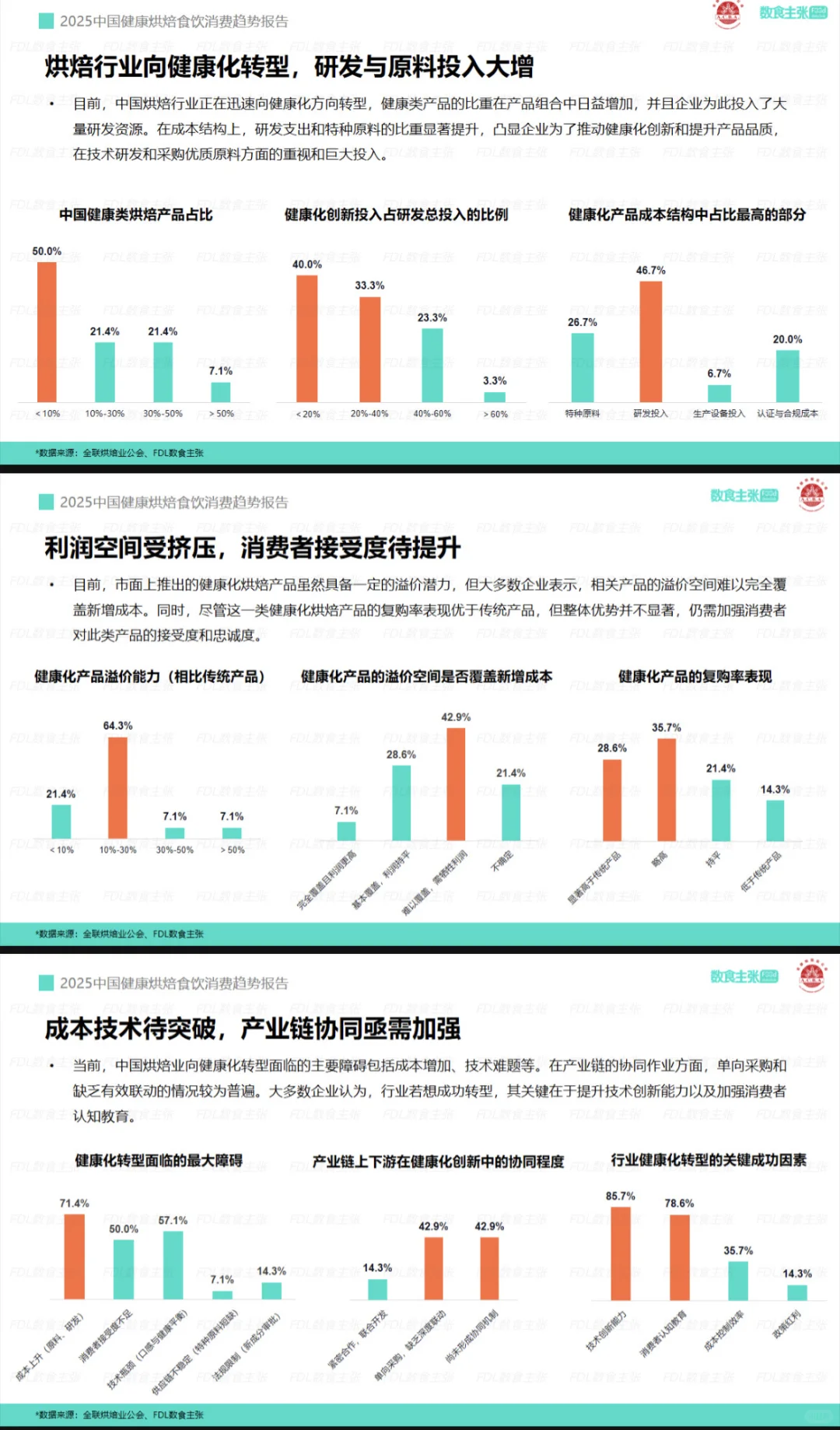 2025中国健康烘焙食饮消费趋势报告