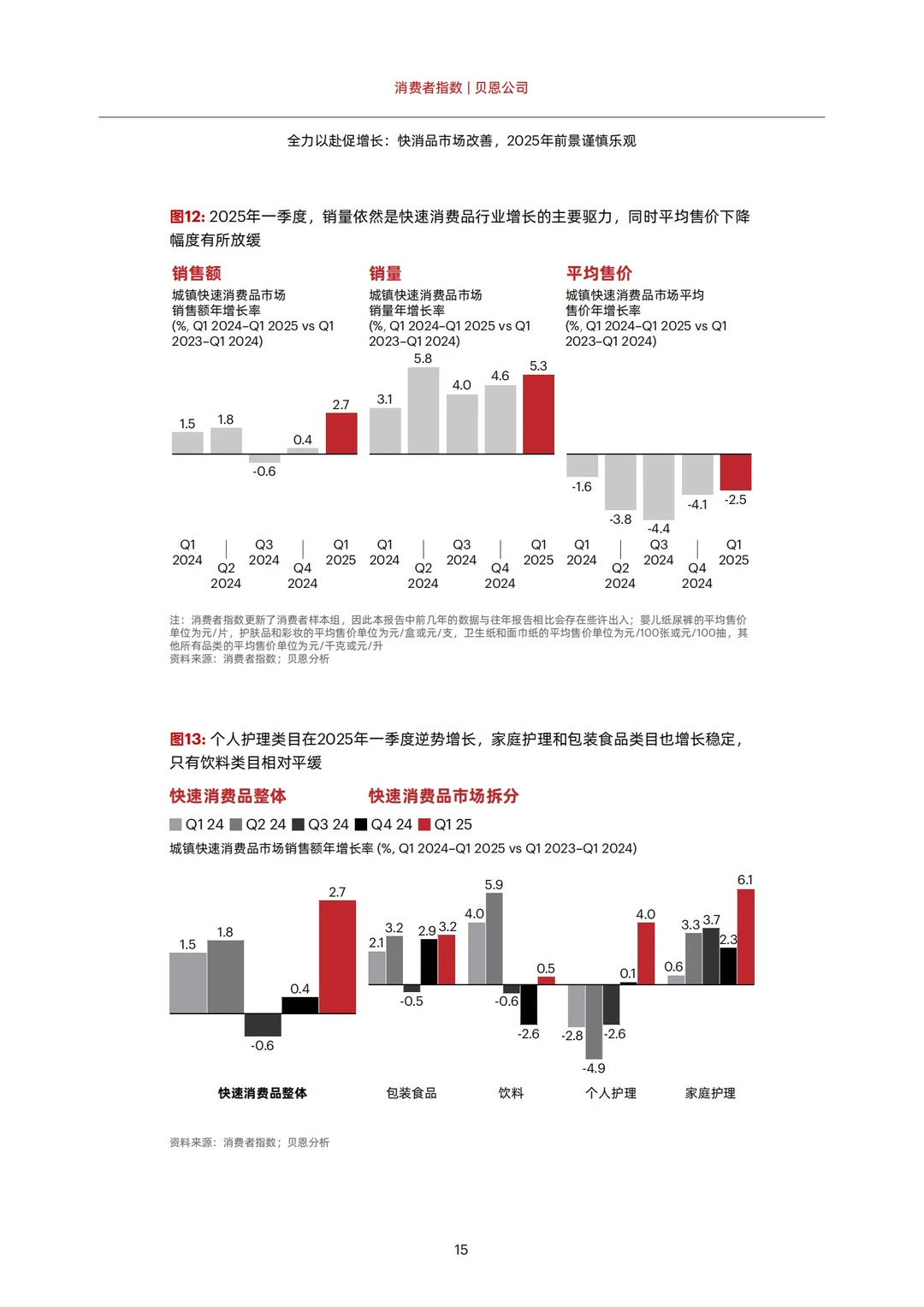 重磅报告:2025中国消费者趋势报告!