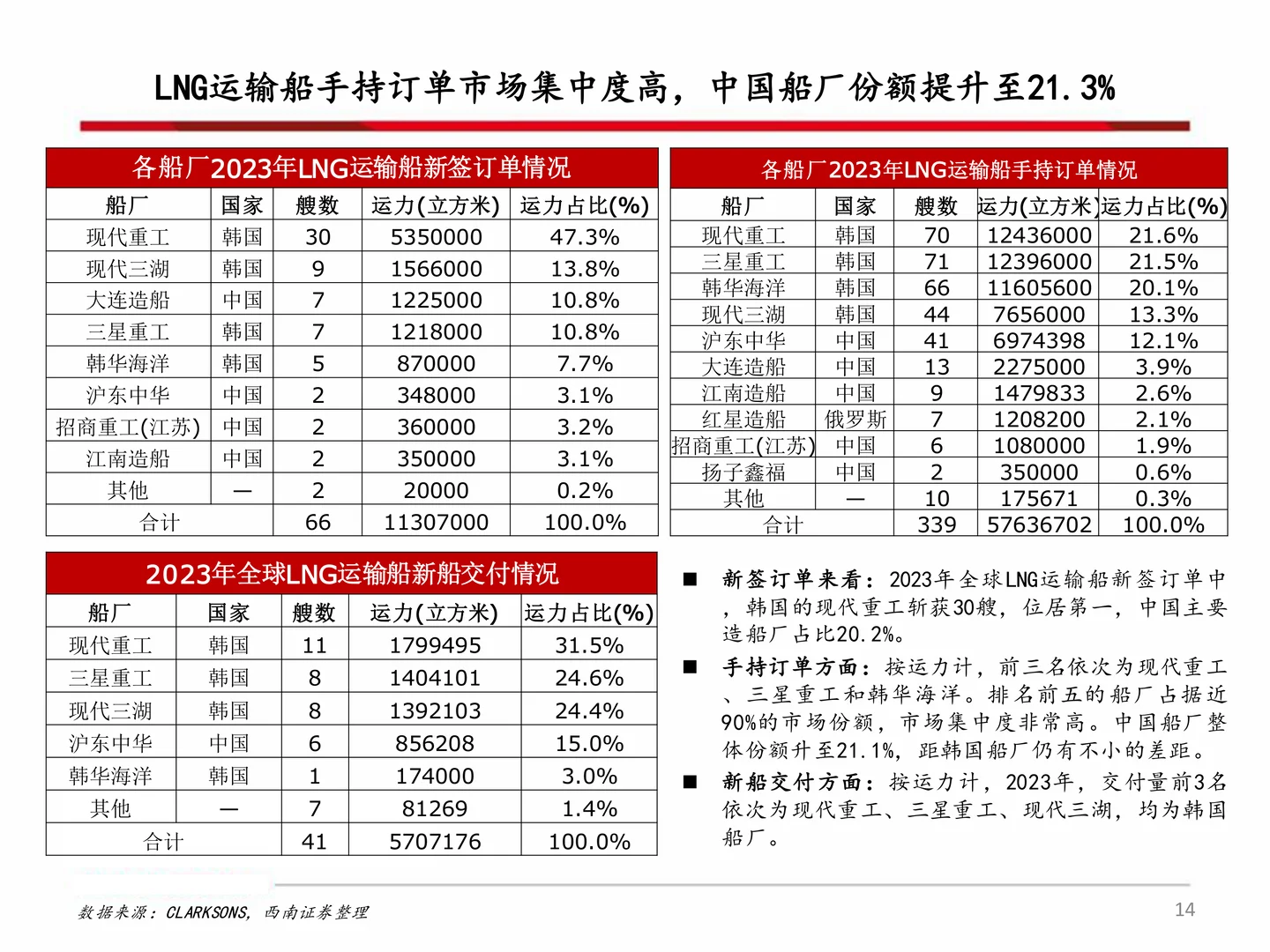 雅克科技研究报告:LNG板材、HBM景气向上