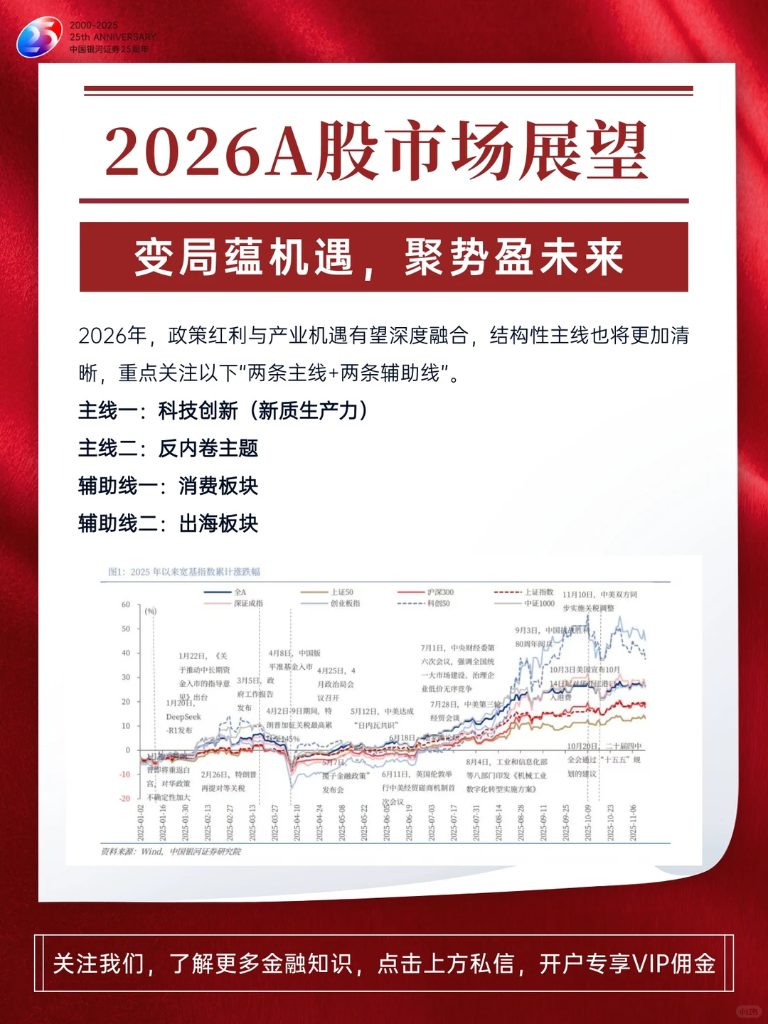 2026A股市场展望|投资机会到底在哪里?