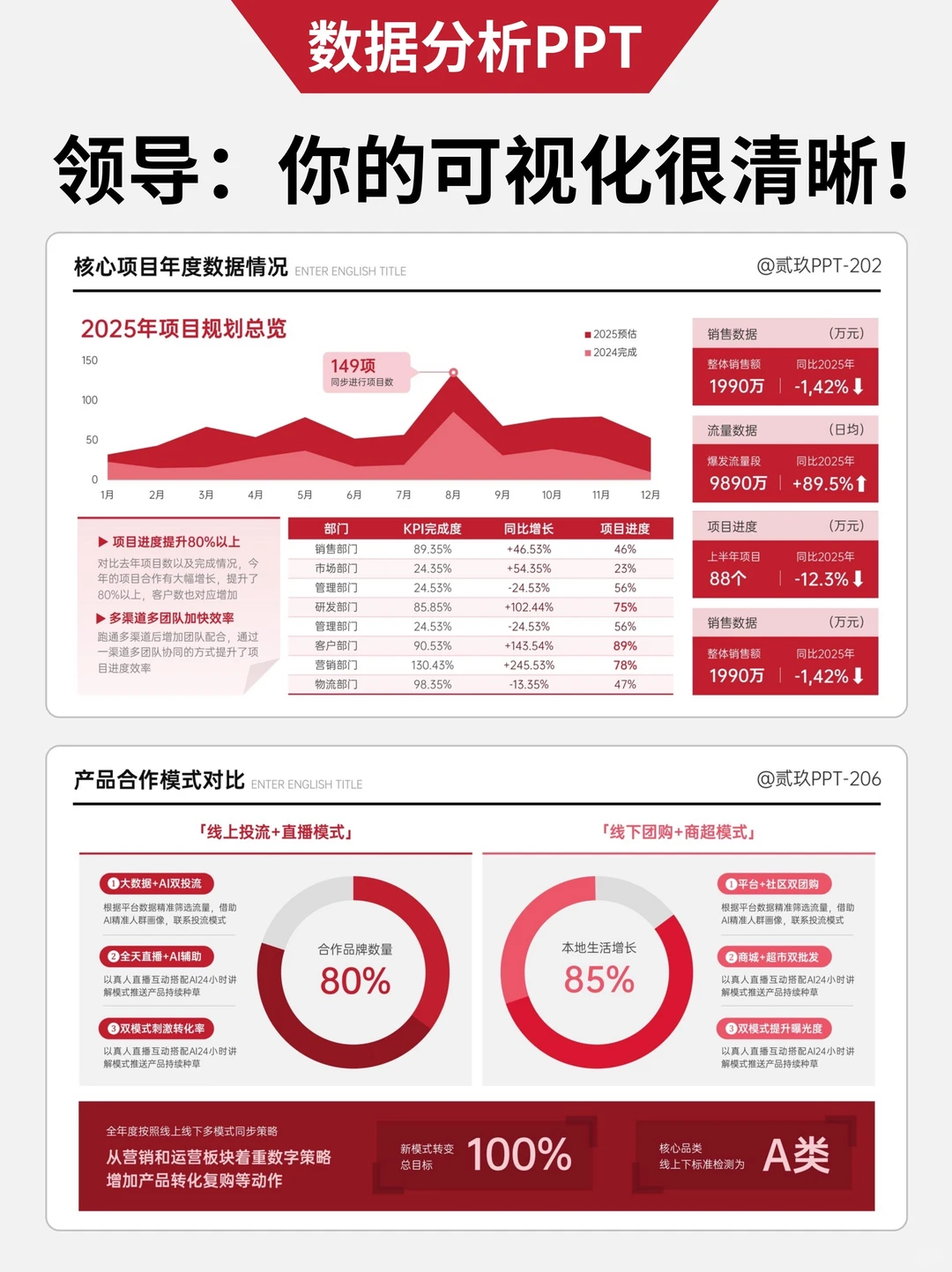 领导说：你今年的可视化PPT很出彩啊！