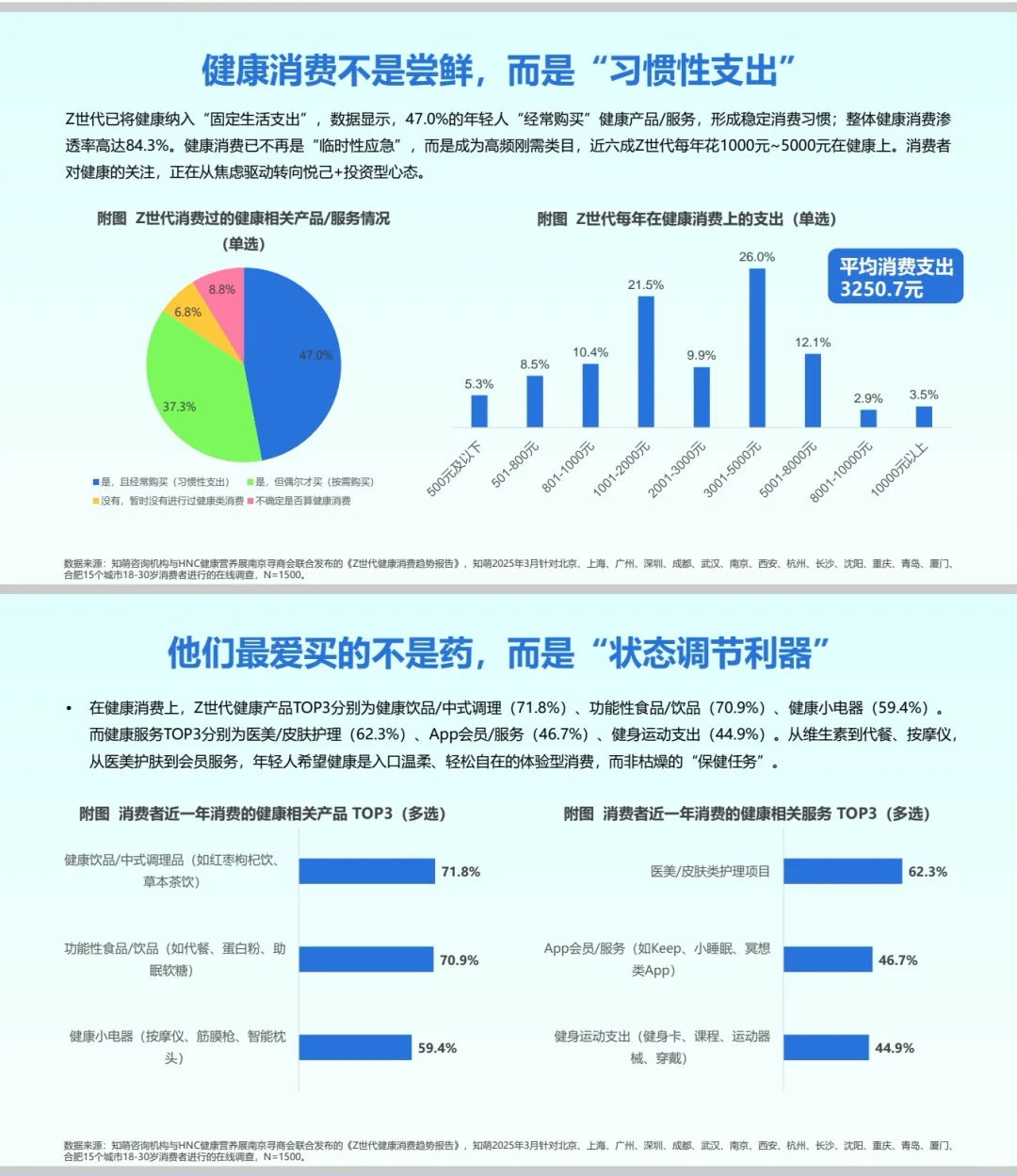 2025年Z世代健康消费趋势:从熬夜到养生?
