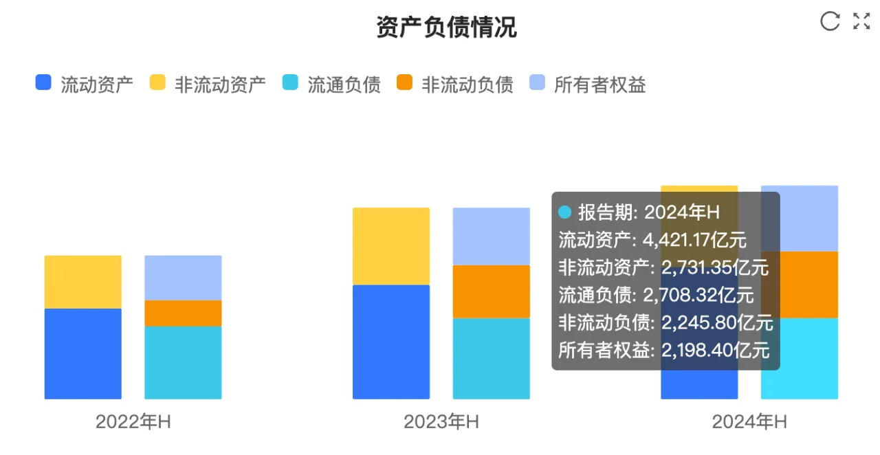 快看财报：宁德时代2024上半年财报核心数据