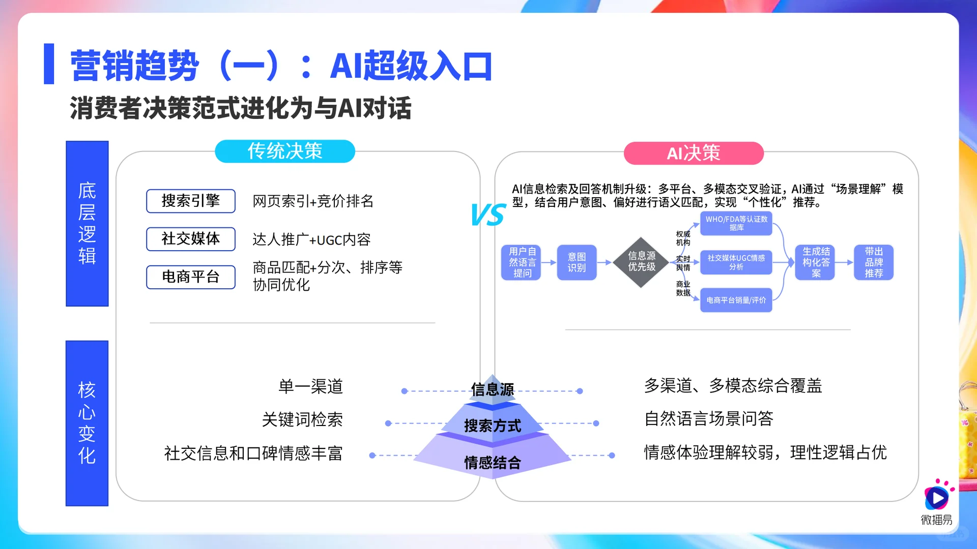 2025 社媒与 KOL 营销趋势大解读