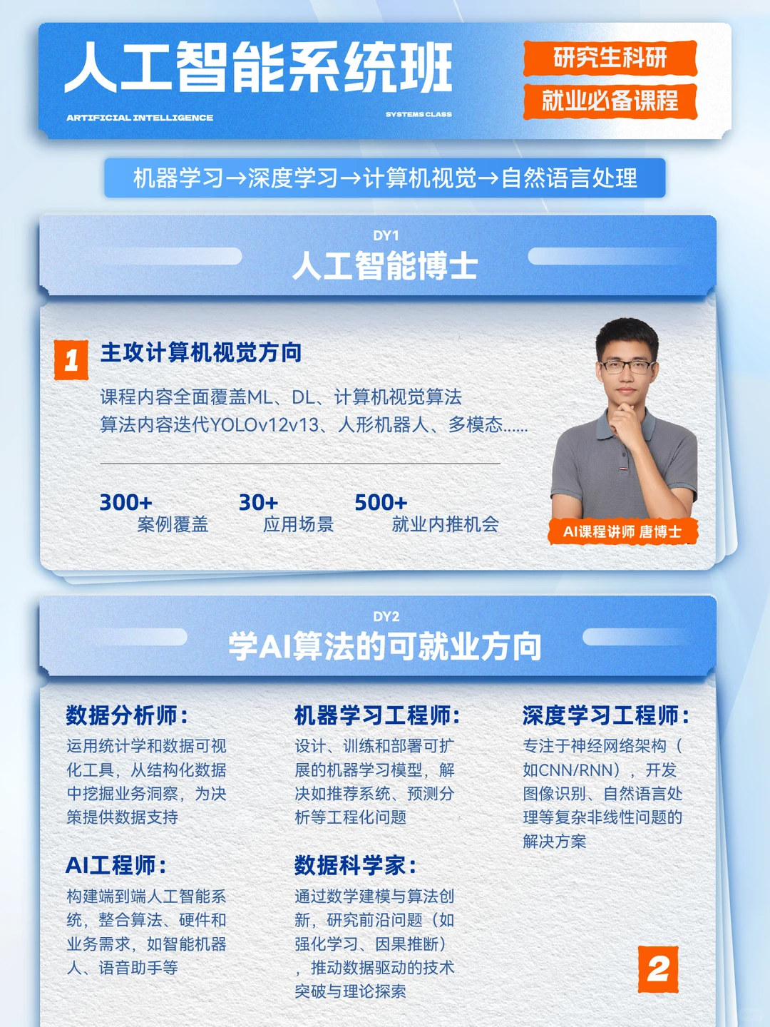 人工智能系统班,深度学习+计算机视觉!