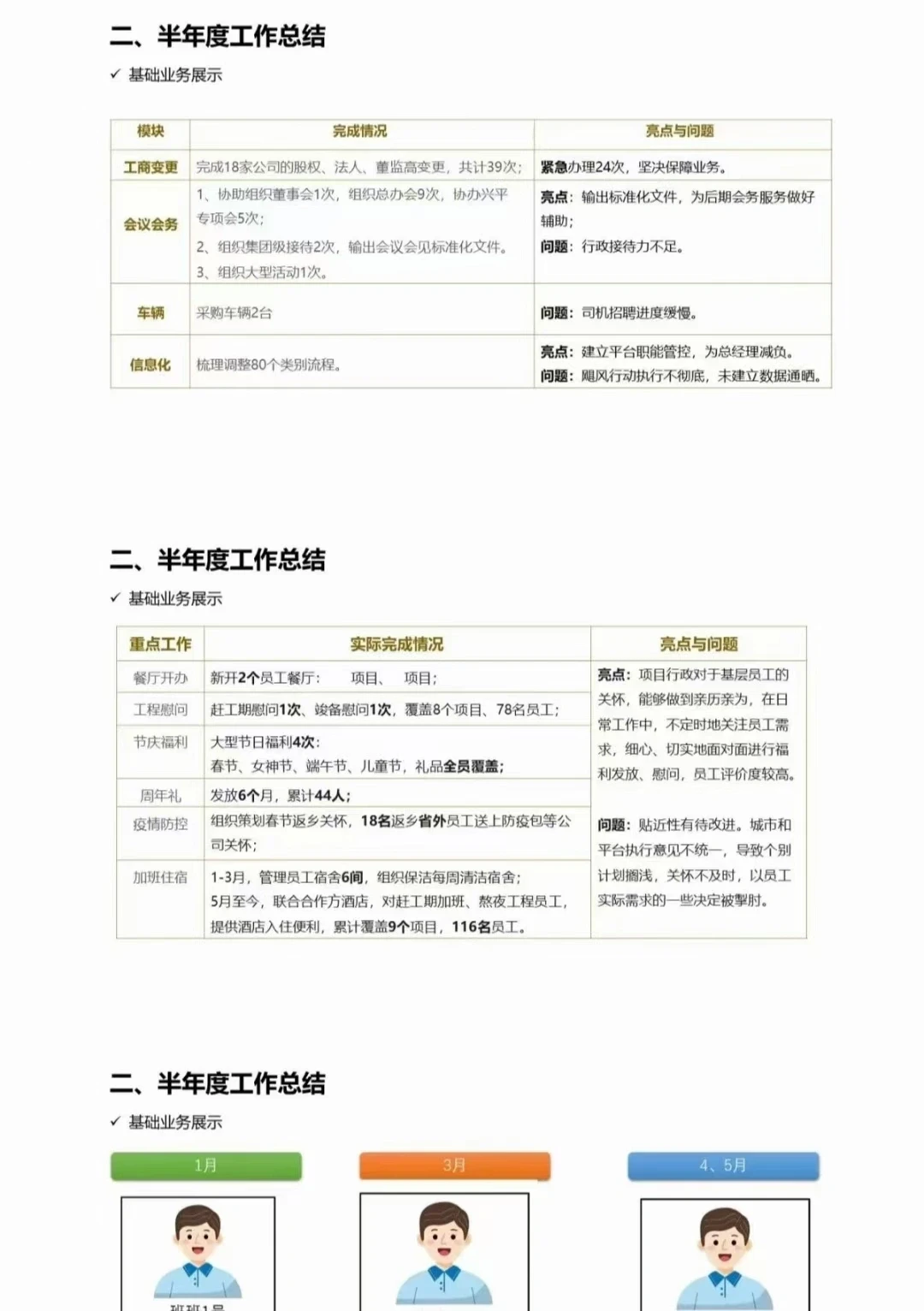 行政部2023数据化分析报告