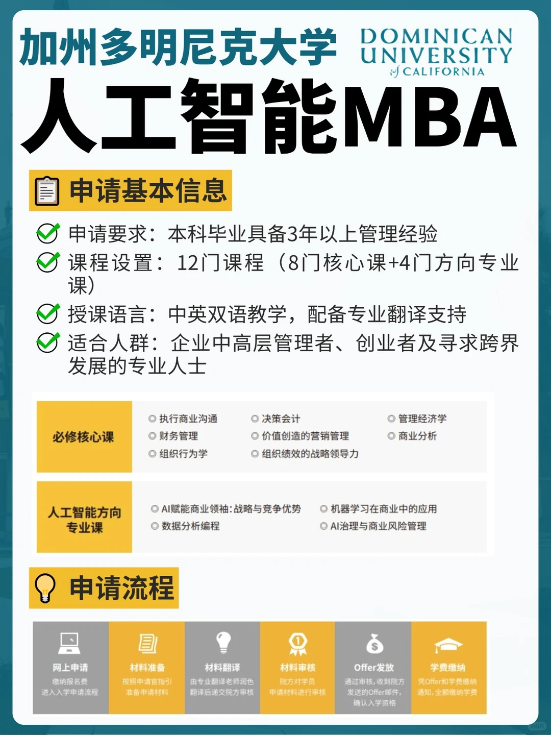 人工智能MBA申请100问|跨专业有优势吗?