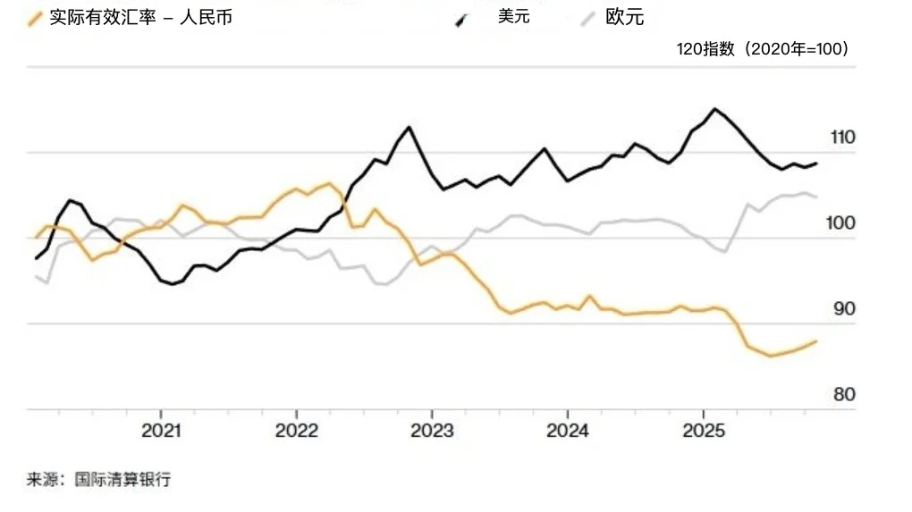 看懂:RMB、美元、欧元汇率的“购买力”变化