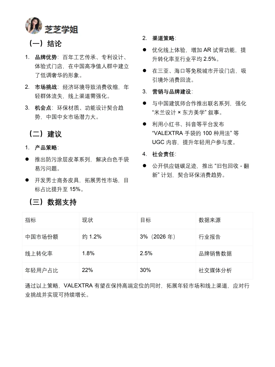 你真的懂万莱斯特吗｜万莱斯特品牌调研报告