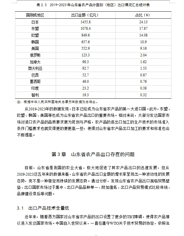超越神了,国际贸易论文不会写得同学看这篇