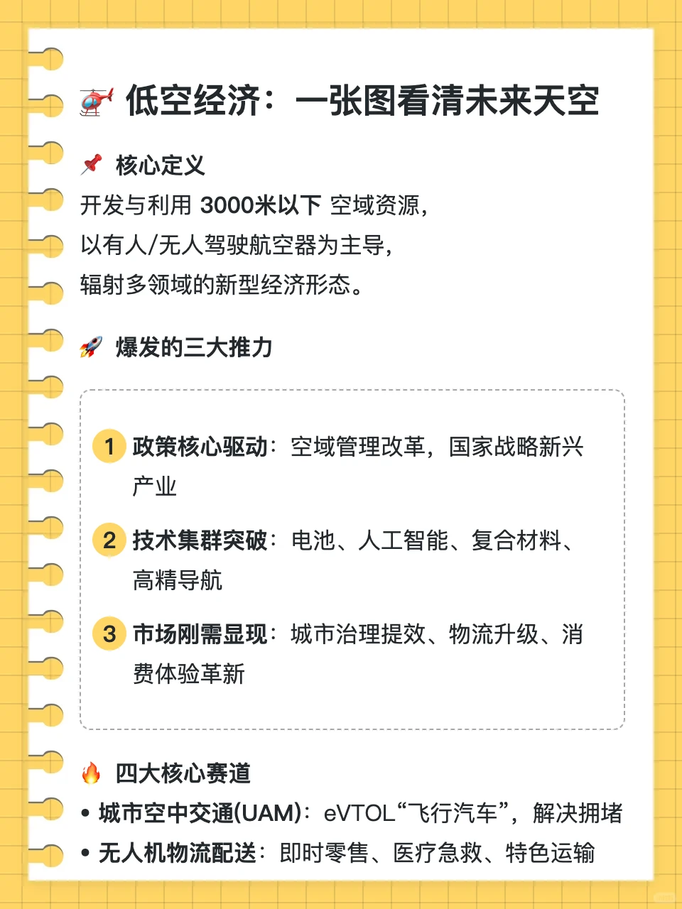 ? “低空经济”将如何改变你的生活？