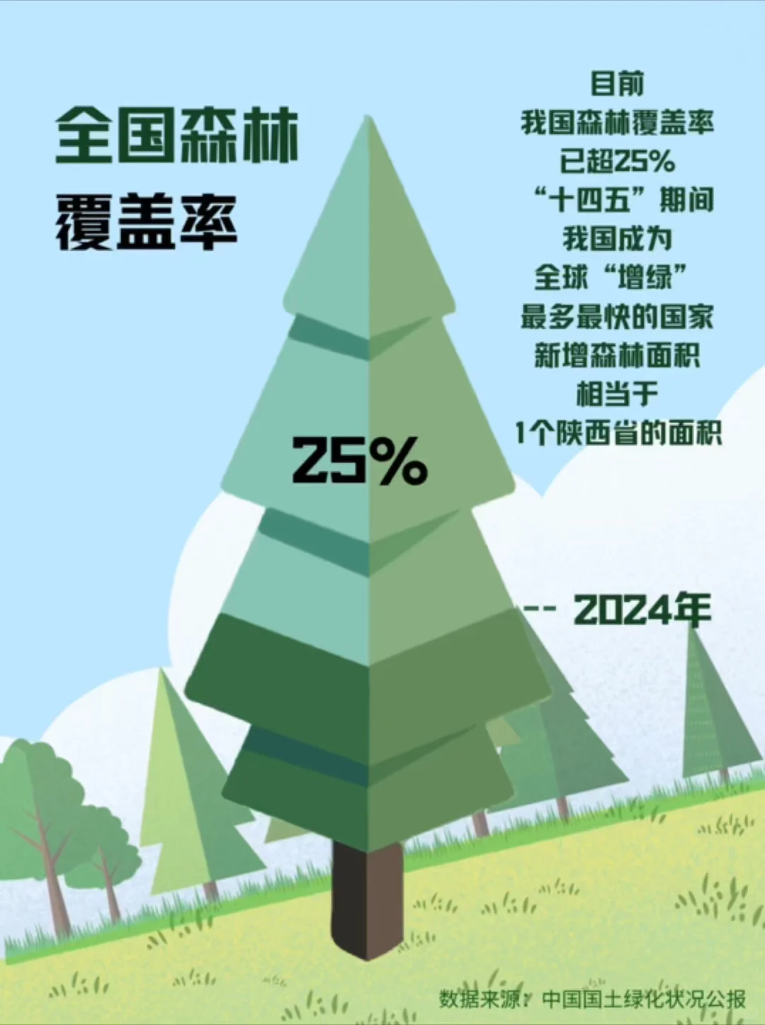 20年,“两山”答卷请查收!→