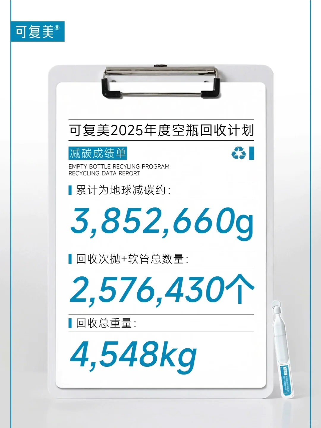 2025空瓶回收计划成绩单,减碳3,852,660g!