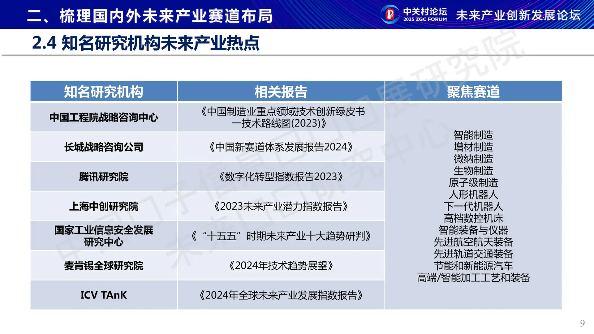 ?2025未来产业十大方向!看清科技新趋势