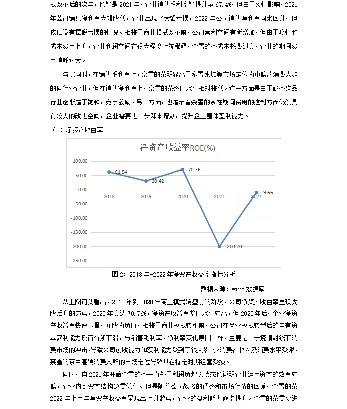 奈雪的茶绩效分析