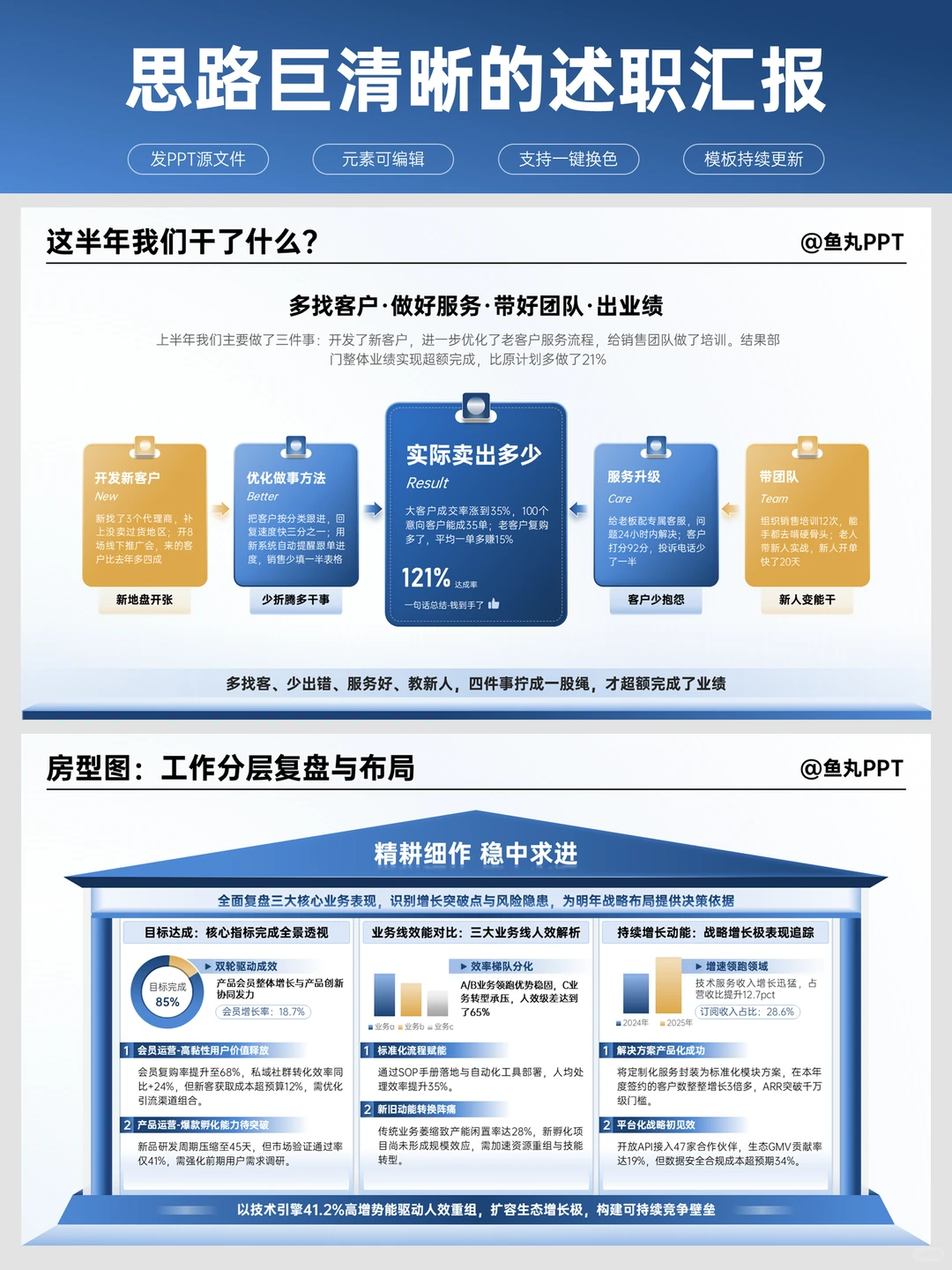 述职ppt我就这样做，领导很满意