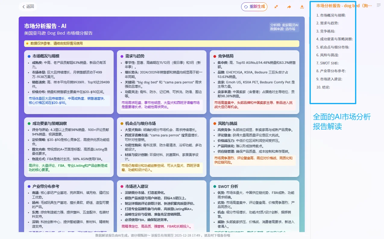 震惊!90%的亚马逊卖家都在做无效竞品分析?