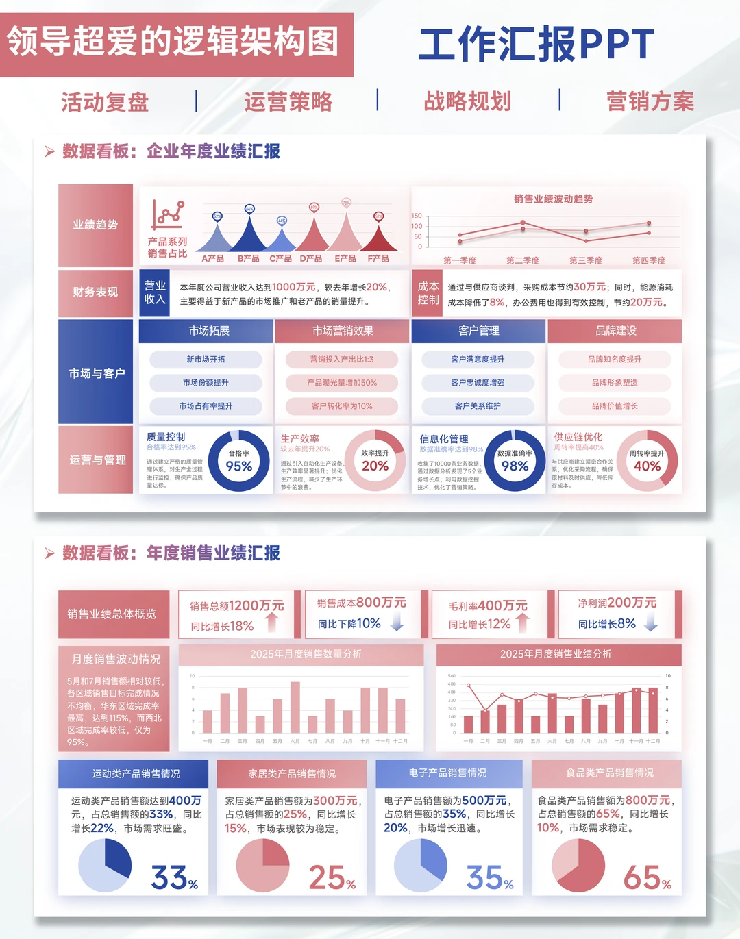 职场人年终总结PPT|述职直接惊艳全场