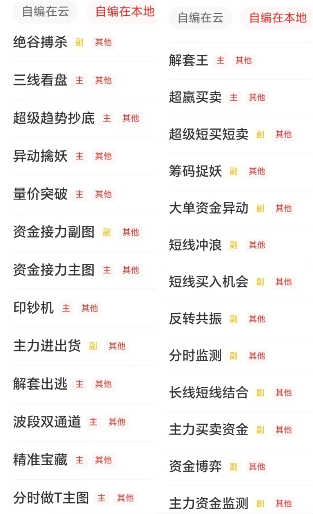 压箱底干货|我的通达信私藏指标库大公开