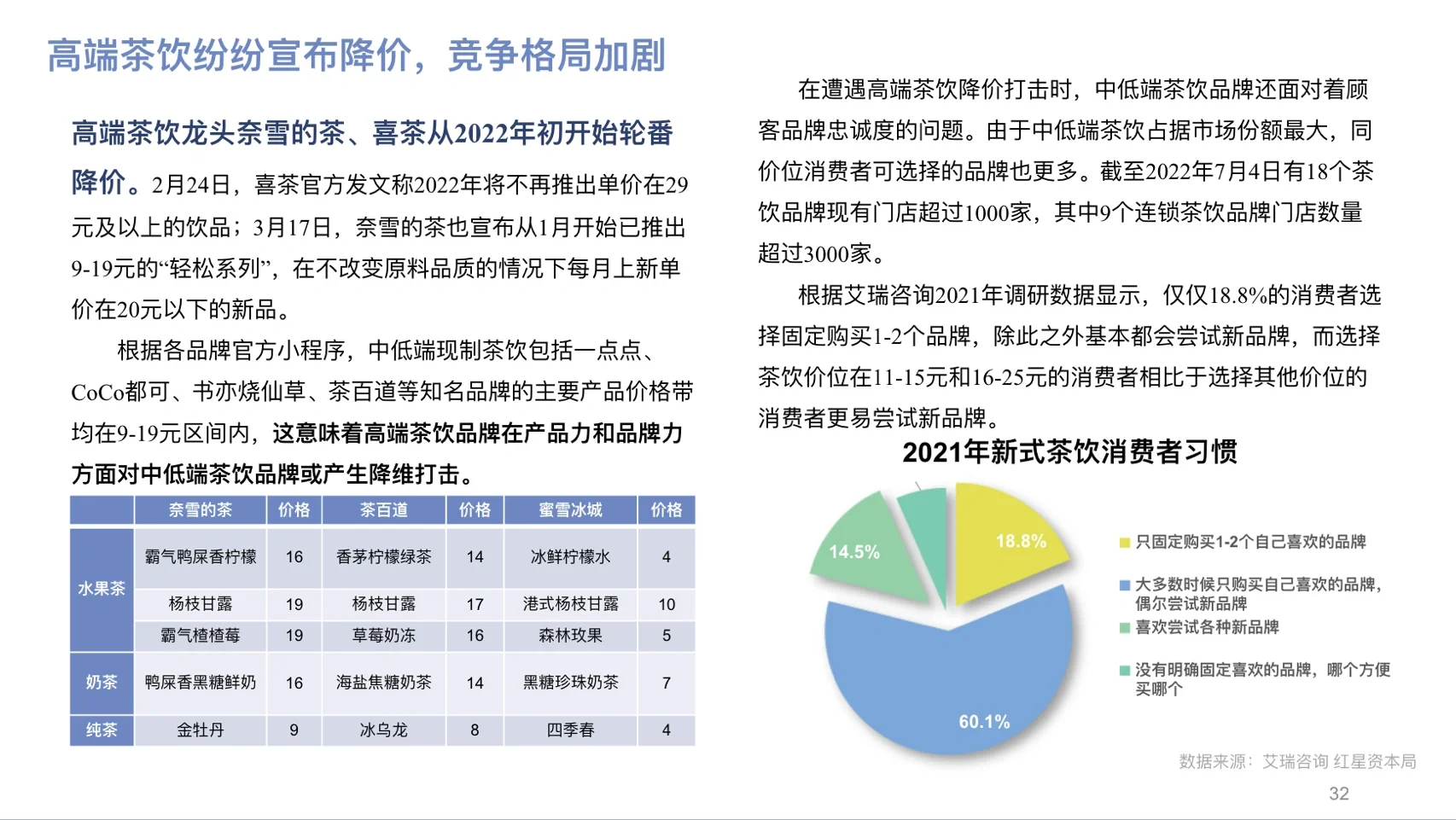 行业洞见03|2022年中国新式茶饮研究报告