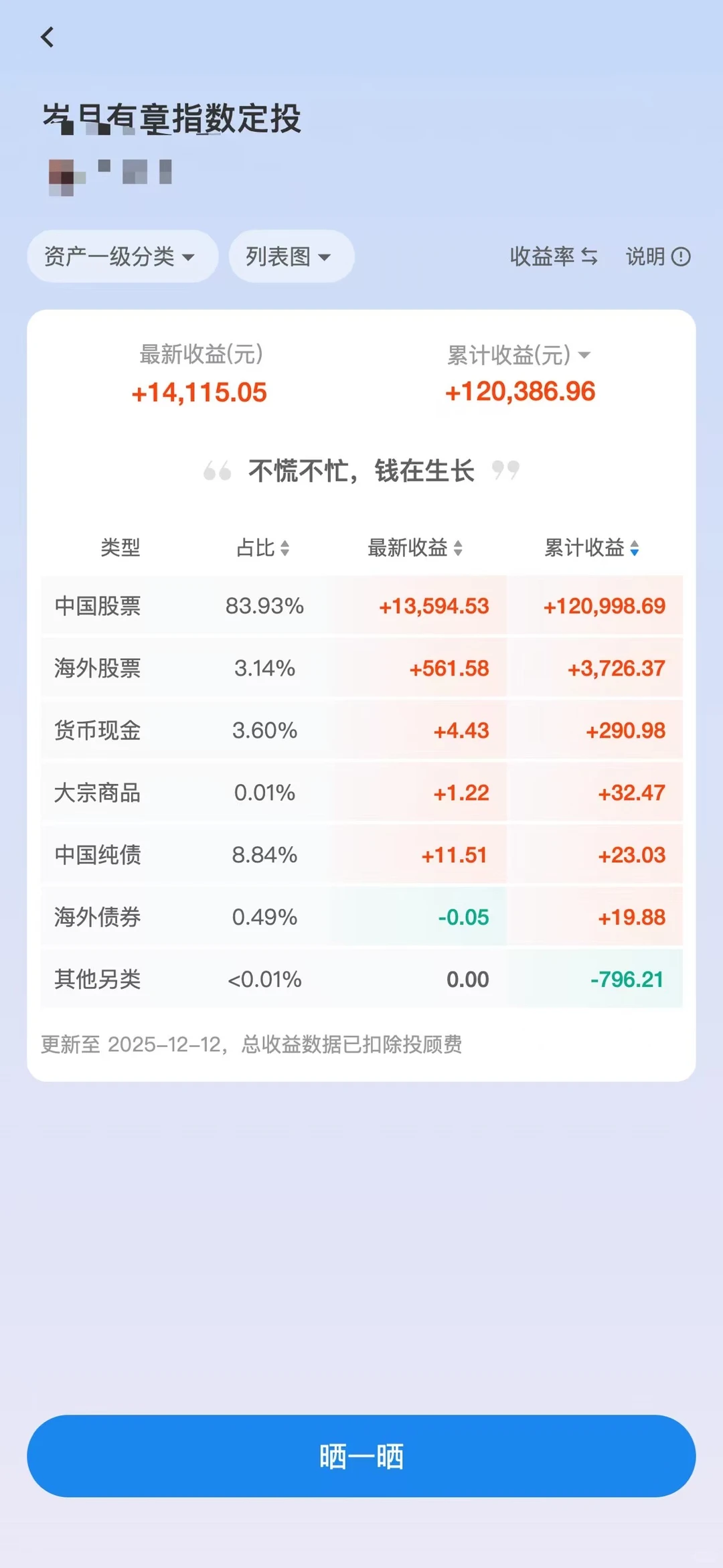 确认了,一个买基金永远不会亏的方法