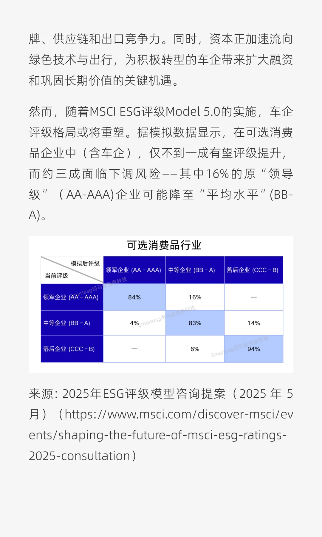 思|MSCI评级模型5.0:出海车企应对倒计时
