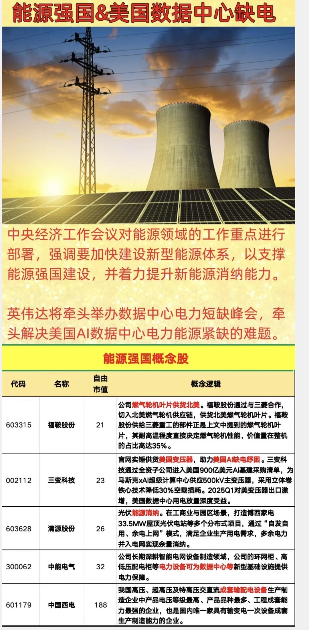 今日表格