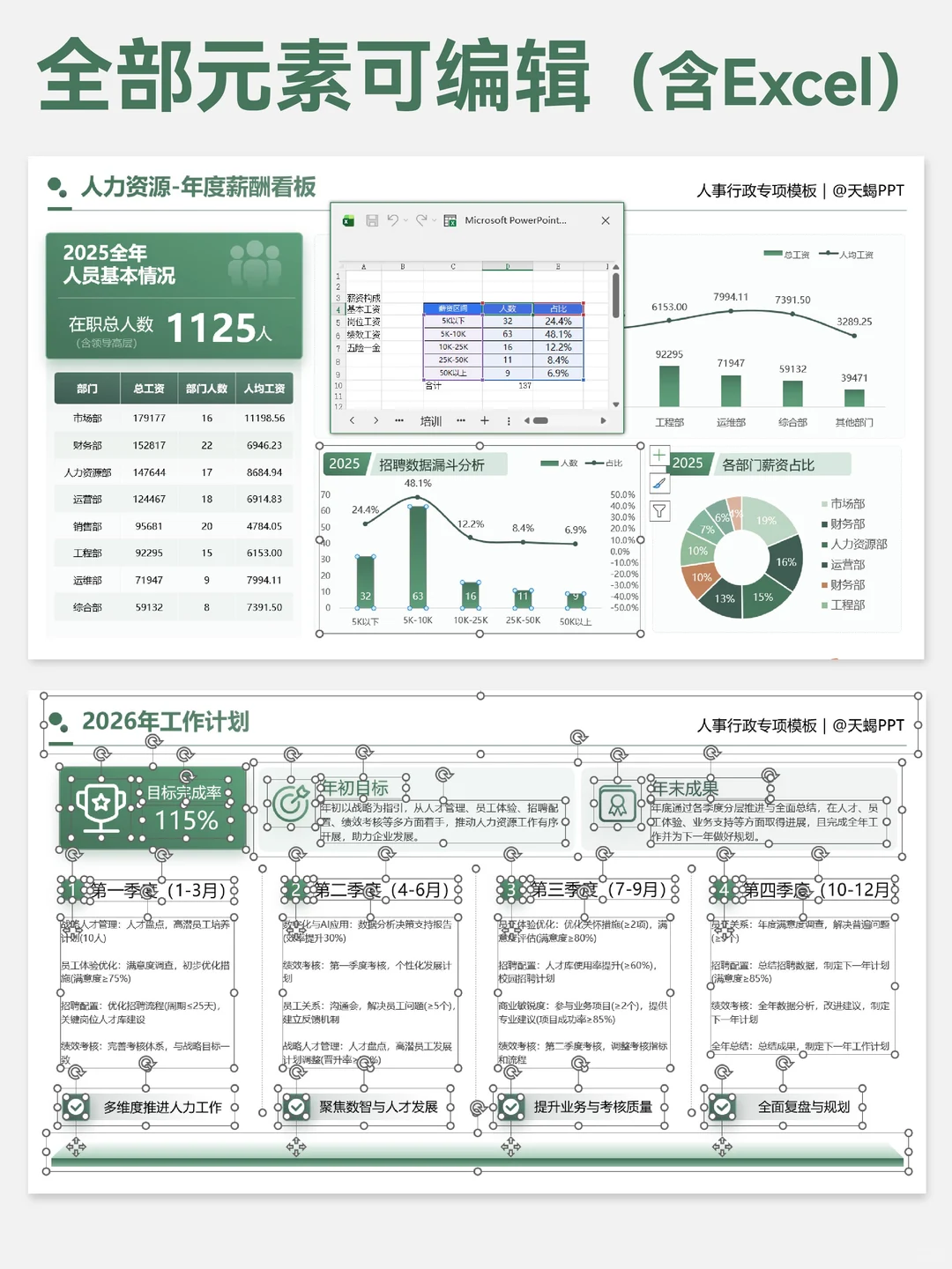 HR人力年终数据可视化PPT，直接抄！