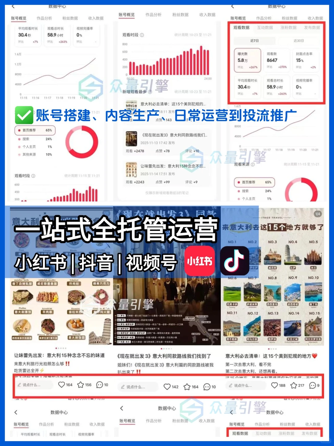 众量引擎代运营|定制策略 · 全行业深耕