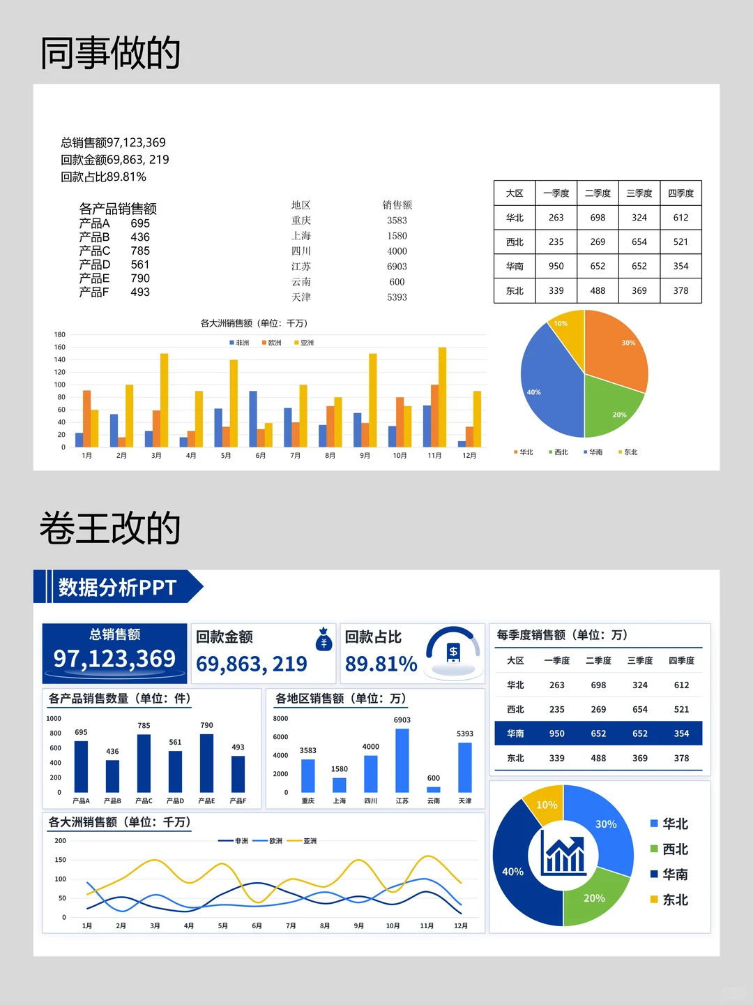 不愧是“卷王”出手，这汇报做得滴水不漏