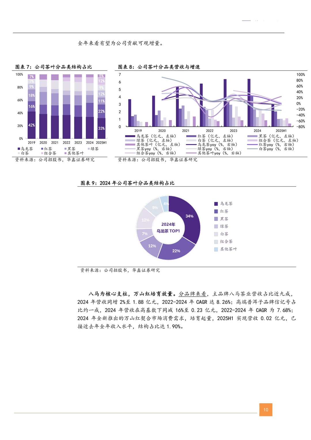 八马茶业公司研究报告-高端茶企